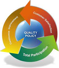 Quality Policy - Gardenia Horticulture & Landscaping Services Pakistan